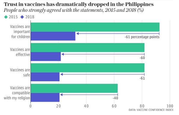 Click to enlarge vaccines phili