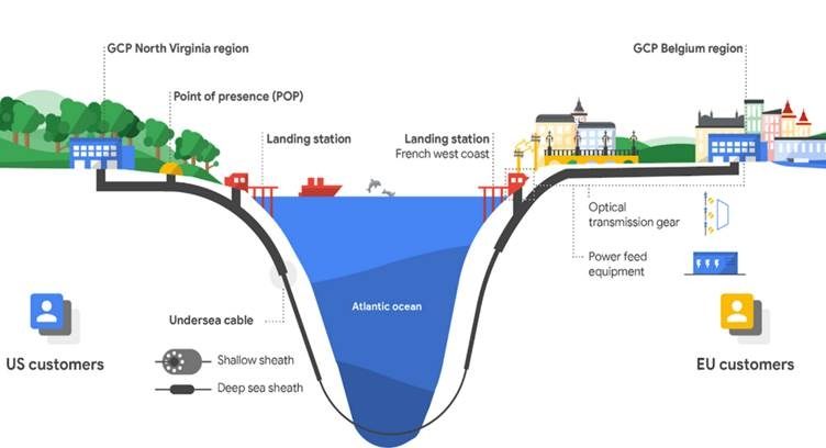 Click to enlarge undersea cable US France