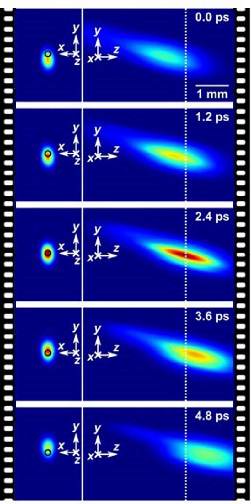 Click to enlarge light pulse light speed