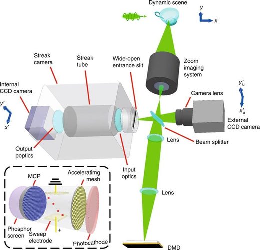 Click to enlarge light pulse measurement