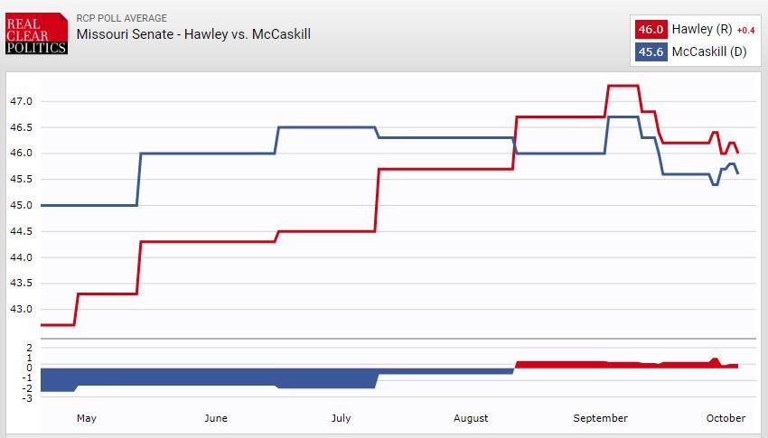 poll hawley McCaskell