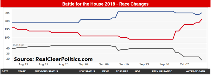house race