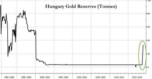 hungary gold increase