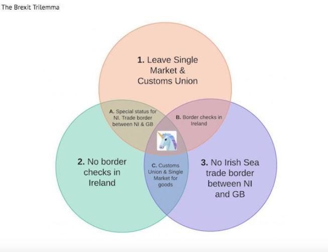 Click to enlarge brexit venn diagram