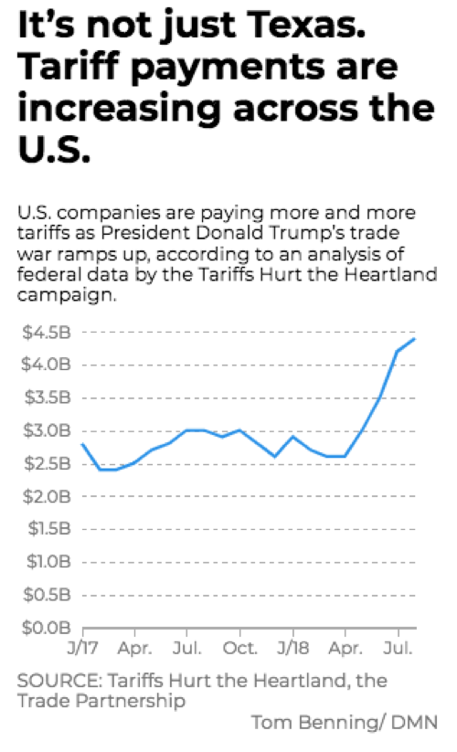 us tariffs 4