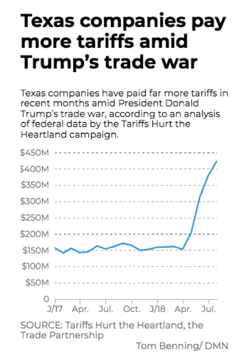 us tariffs 3