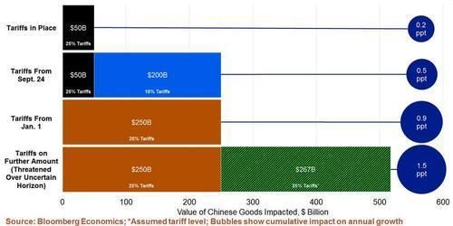 us tariffs 2