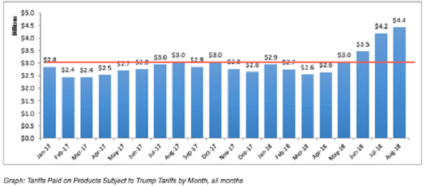 us tariffs 1