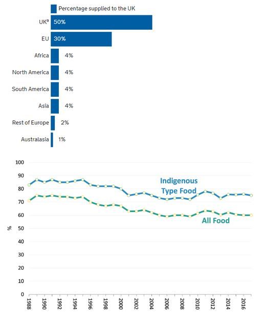 Click to enlarge UK EU graph