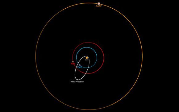 Click to enlarge Phaethon