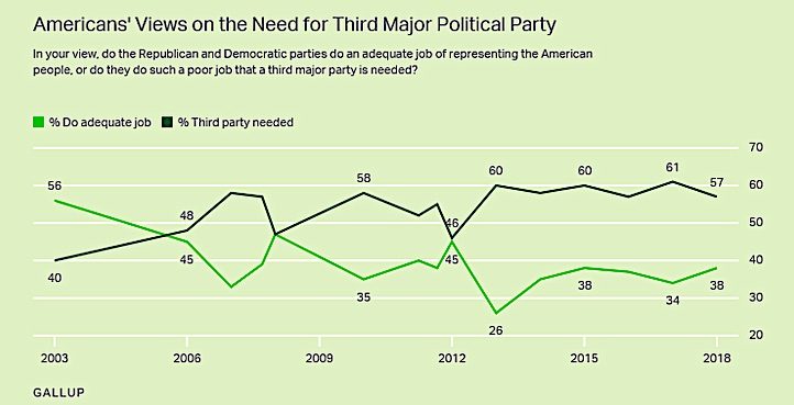 Gallup poll