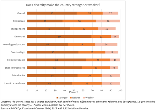 Click to enlarge Amercia poll 4