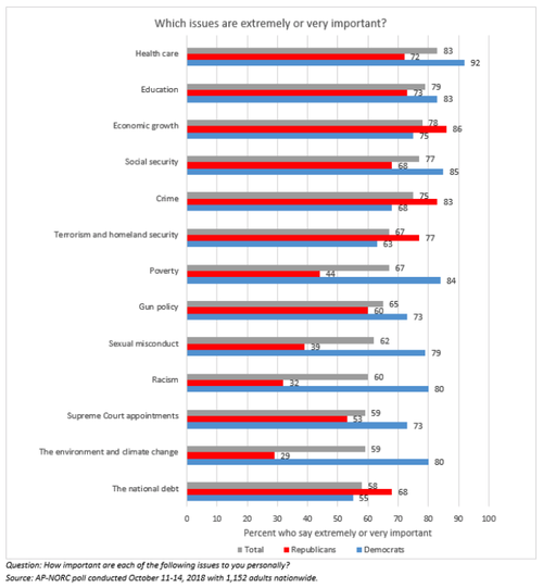 Click to enlarge Amercia poll 3