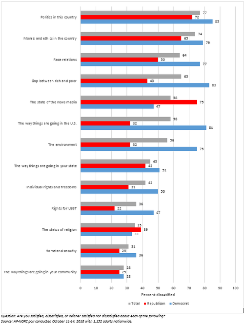 Click to enlarge Amercia poll 2
