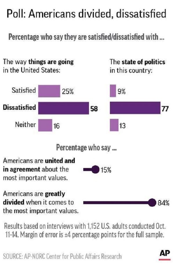 Click to enlarge Amercia poll 1