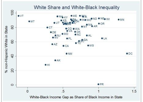 Click to enlarge white privilege