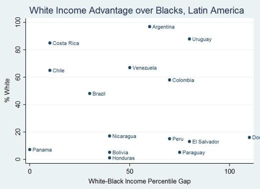 Click to enlarge white privilege