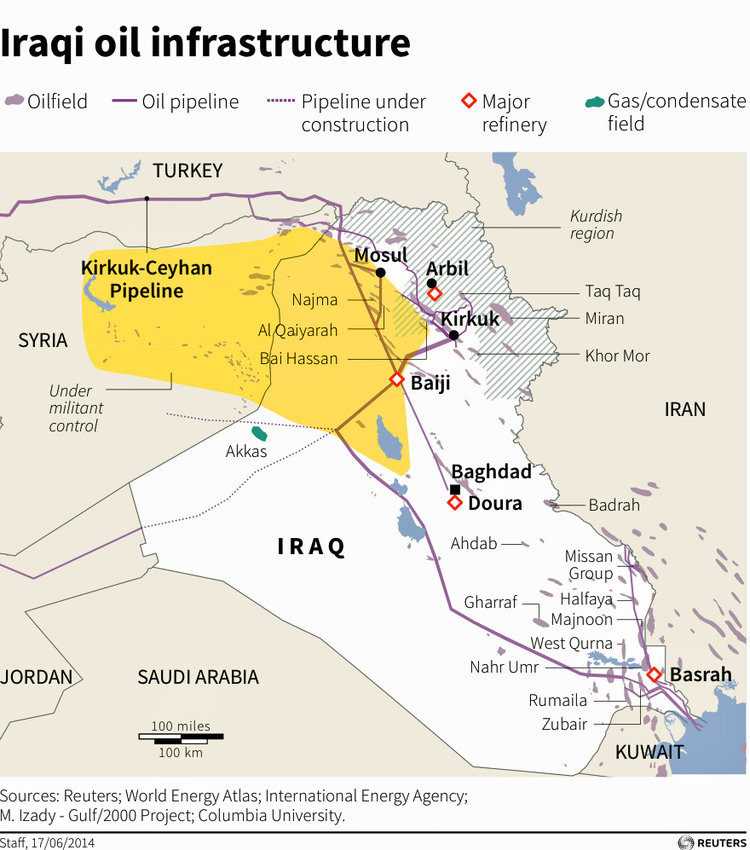 oil reserves iraq kurds
