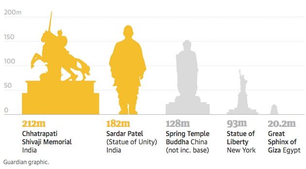 Click to enlarge world’s tallest statue