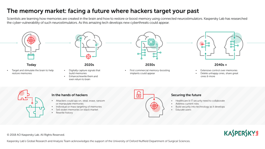 brain cyber hacking neural implants
