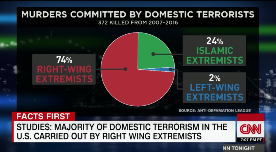 Click to enlarge don lemon white terrorists