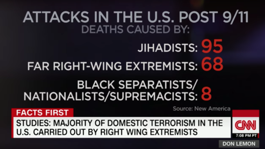 don lemon cnn terrorism stats
