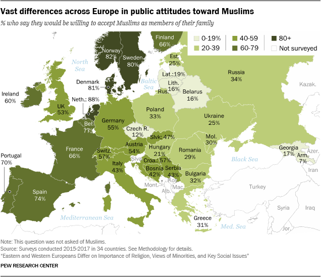 Diffeence Europeans attitudes Muslims