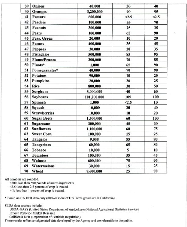 crops dessicated glyphosate