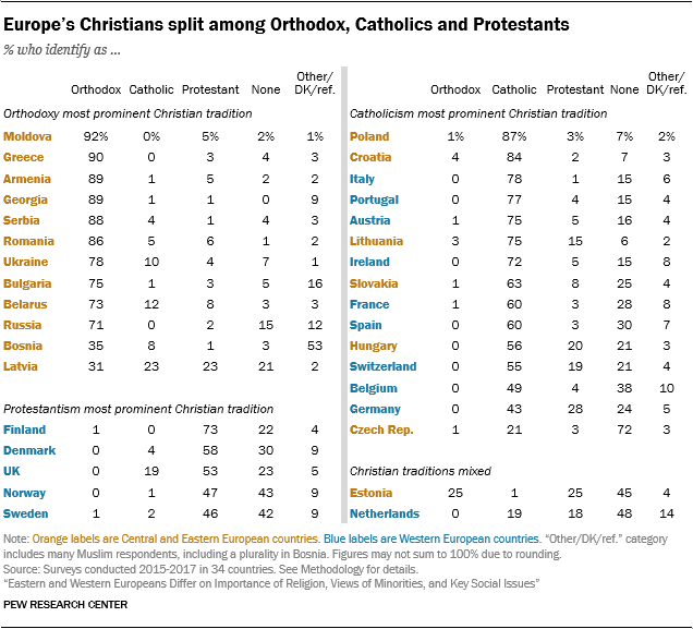 Click to enlarge Europeans Christian split