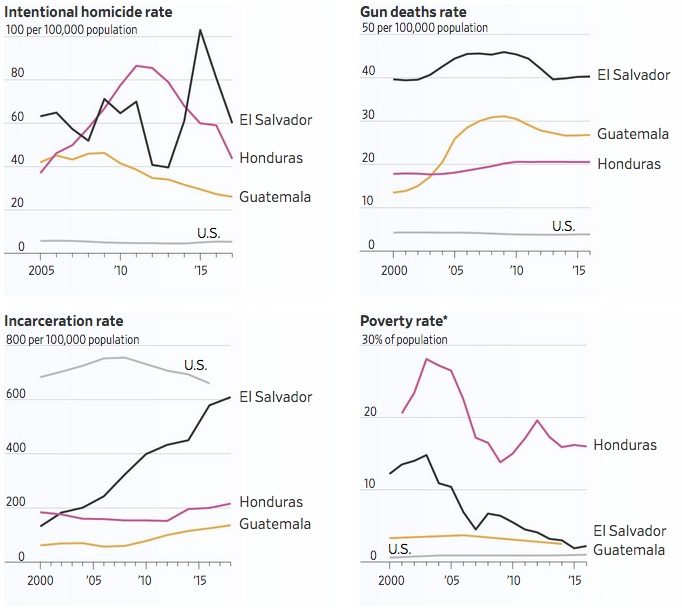 Click to enlarge crime rates