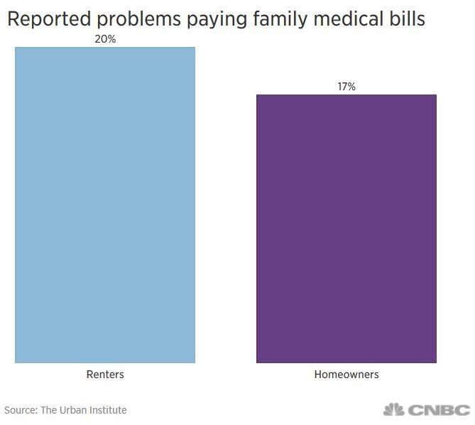 problems medical bills renters homeowners
