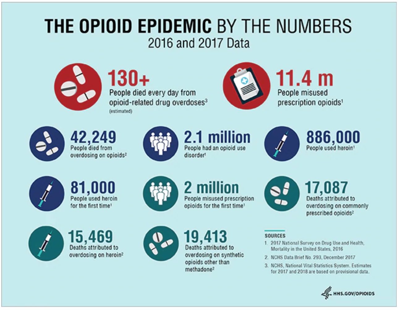 Click to enlarge opioid epidemic