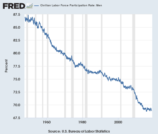 Click to enlarge labor us