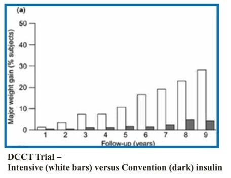 Click to enlarge DCCT trial insulin graph