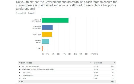 Click to enlarge peace task force united ireland