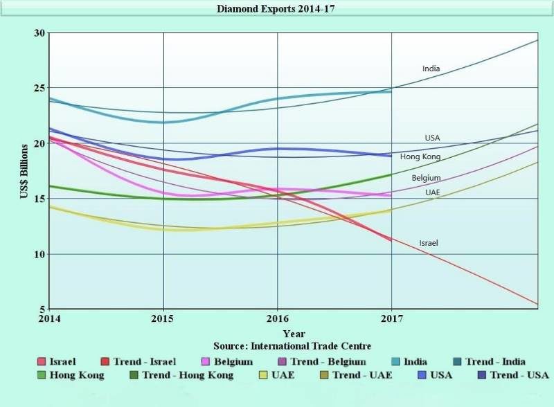 Click to enlarge diamond sales israel