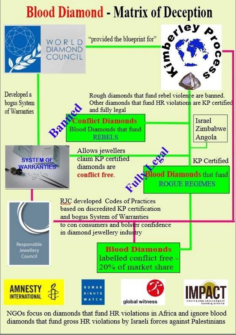Click to enlarge israel hides blood diamonds