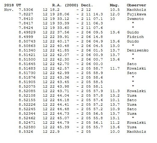 Click to enlarge List of Observation