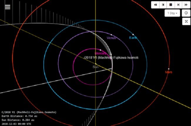 Click to enlarge 3Day Orbit