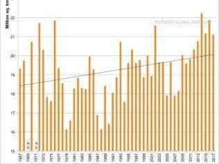 Click to enlarge Snow northern hemisphere