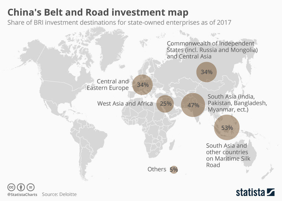 one belt one road china