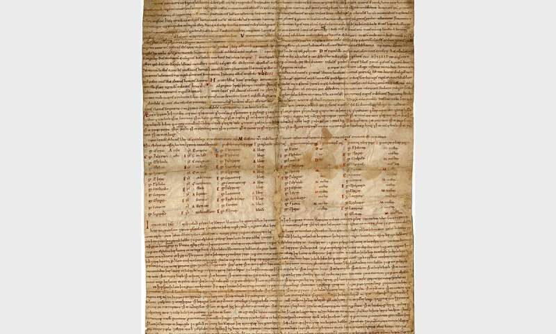 Foundation charter for the abbey at Burton-upon-Trent.