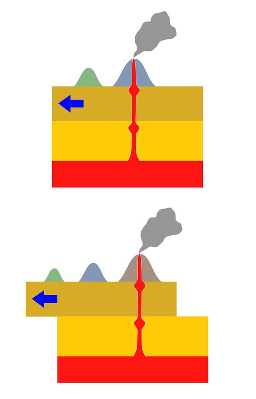 Click to enlarge tectonic plates
