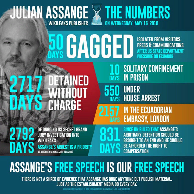 Click to enlarge Assange the numbers imprisonment