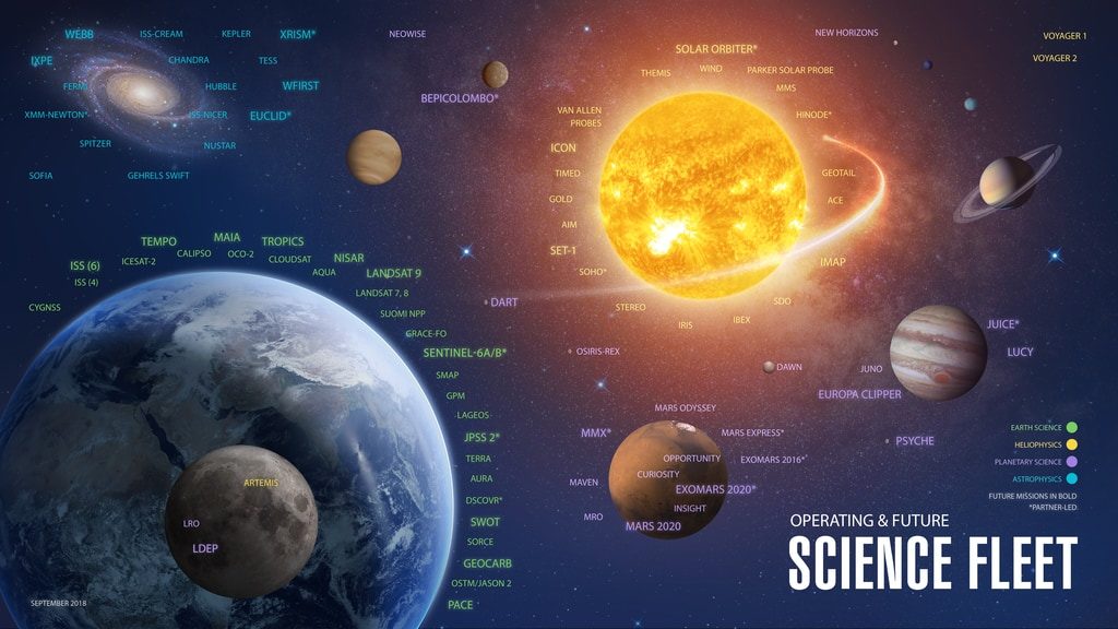 NASA science fleet