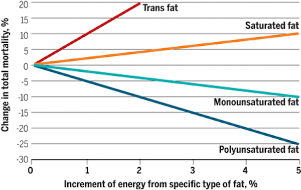 Click to enlarge reprinted with permission of the American Medical Association