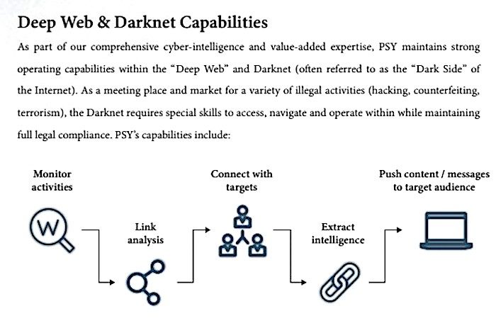 Click to enlarge Deep Web diagram