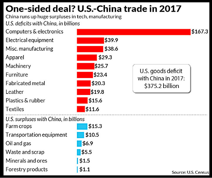 us china trade chart