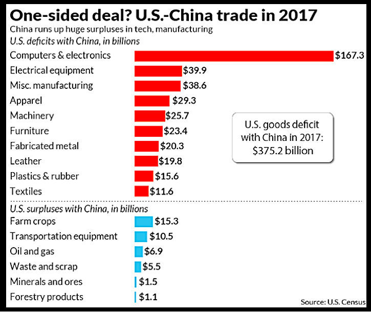 Us China Trade Deficit Chart