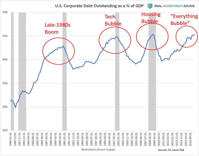 corporate debt